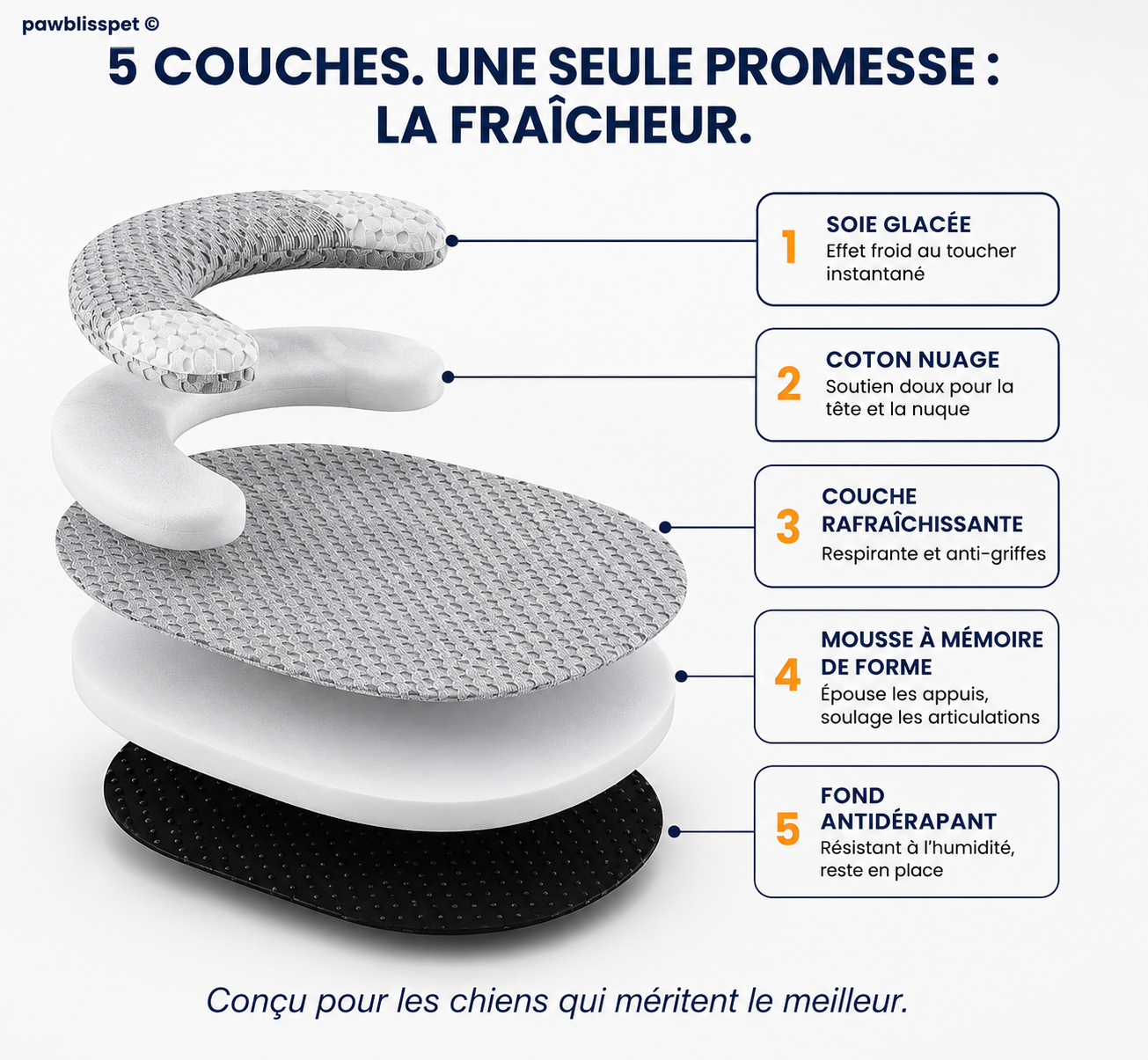 Lit Orthopédique Cooling Memory Foam pour Chien | PawBliss®